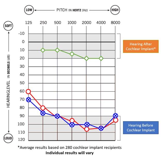 Benefits Graph
